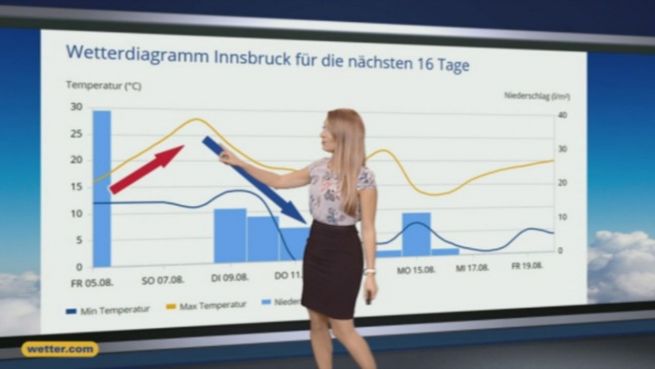 go to Das Wetter in Österreich am 06. August 2016