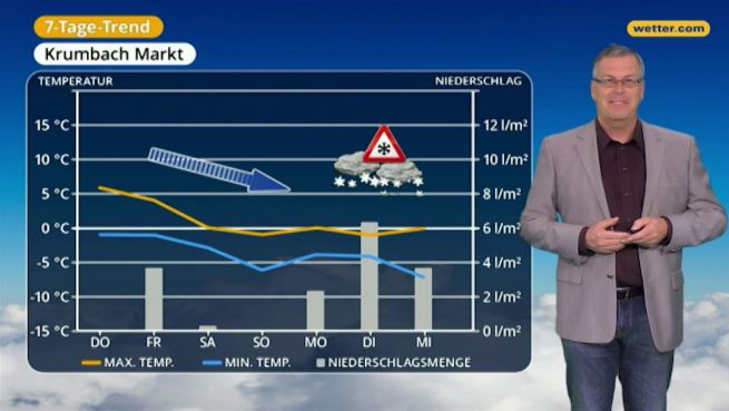 go to Das Wetter in Österreich am 7. Dezember 2017