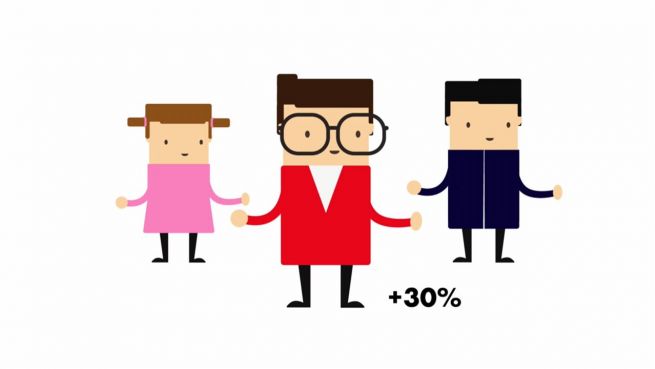 go to Studie beweist: Sandwichkinder werden häufiger CEO